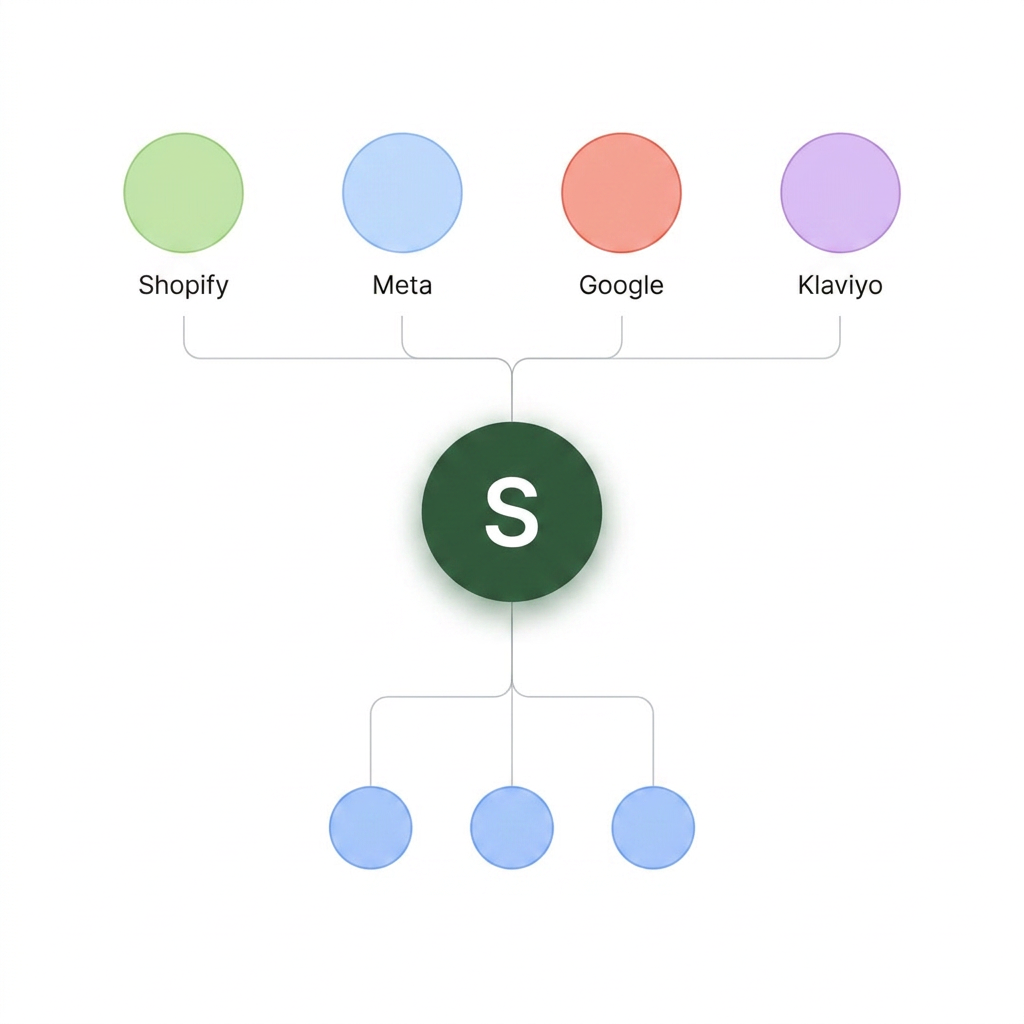 Unified Data Platform diagram